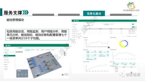 新形勢下國網(wǎng)天津公司綜合能源服務(wù)業(yè)務(wù)發(fā)展路徑中的軟件開發(fā)策略
